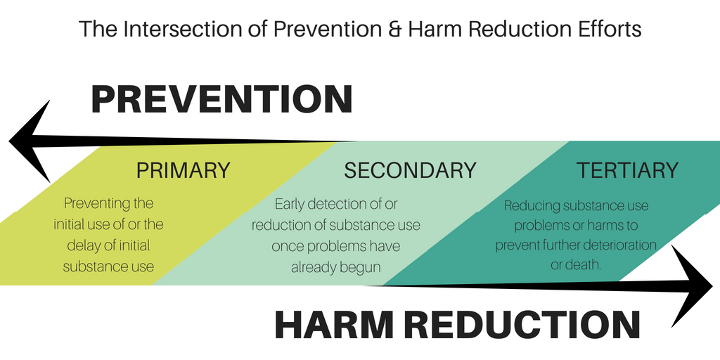 Harm reduction and addiction prevention efforts