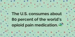 FACT THAT THE UNITED STATES USES THE MAJORITY OF THE OPIOID PRESCRIPTION PILLS FOR PAIN IN THE WORLD