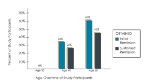 Addiction Research Graph