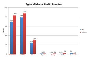 Substance Use Disorder Research Bar Graph