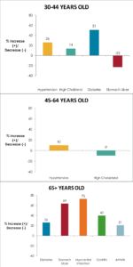 Addiction Research Graph