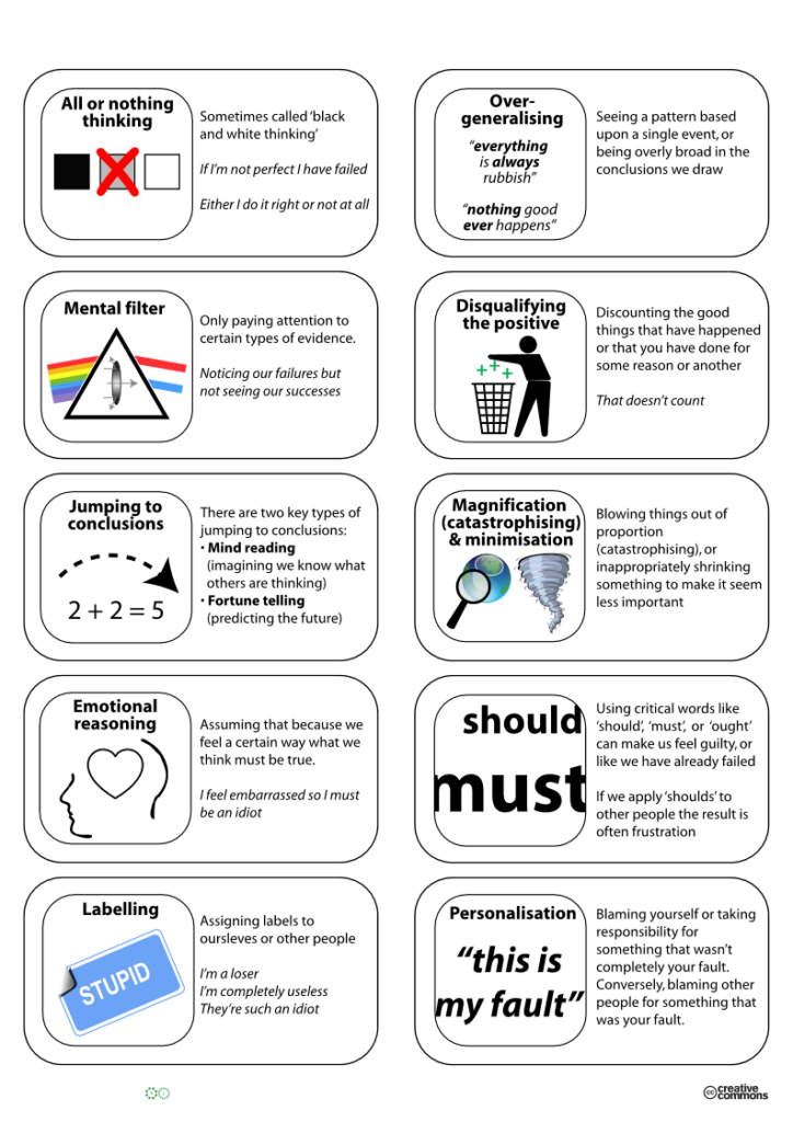 Thinking Filter Cognitive-Behavioral Approaches (CBT) – Recovery Research Institute
