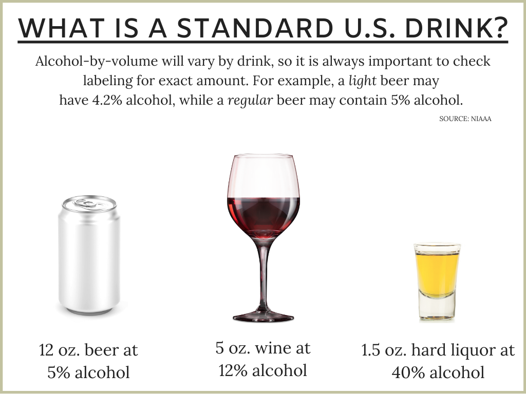 What Is A Standard Drink?  National Institute on Alcohol Abuse