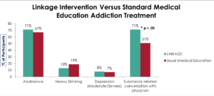 Addiction Research Graph