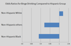 Addiction Recovery Research Bar Graph