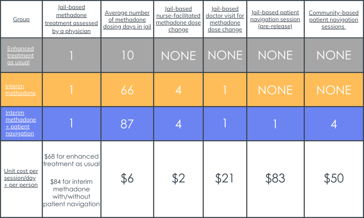Initiating methadone in jail Is it cost effective? Recovery Research