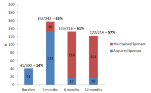 Addiction Research Graph