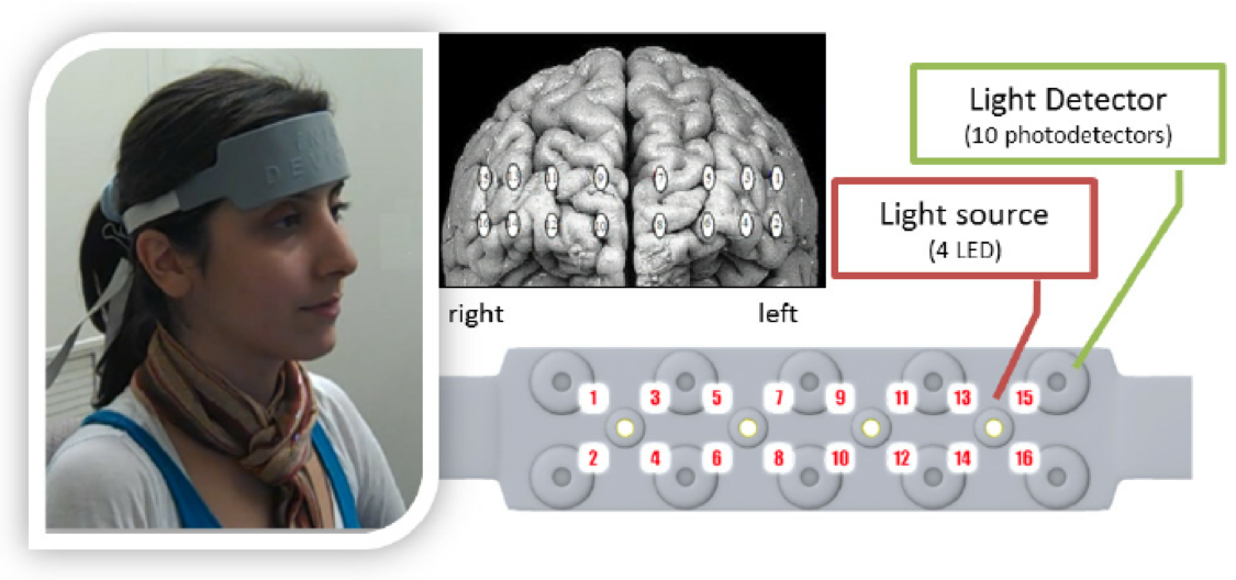 Searching for a “THC Breathalyzer”: Is the Answer Portable Brain Imaging? –  Recovery Research Institute