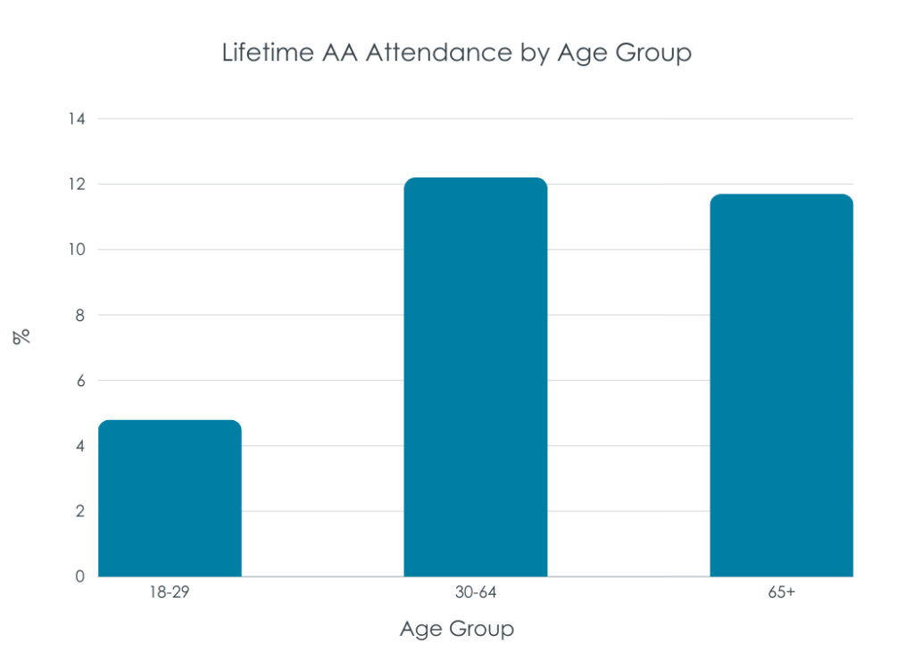 Young people and some racial groups may be less likely to engage with ...