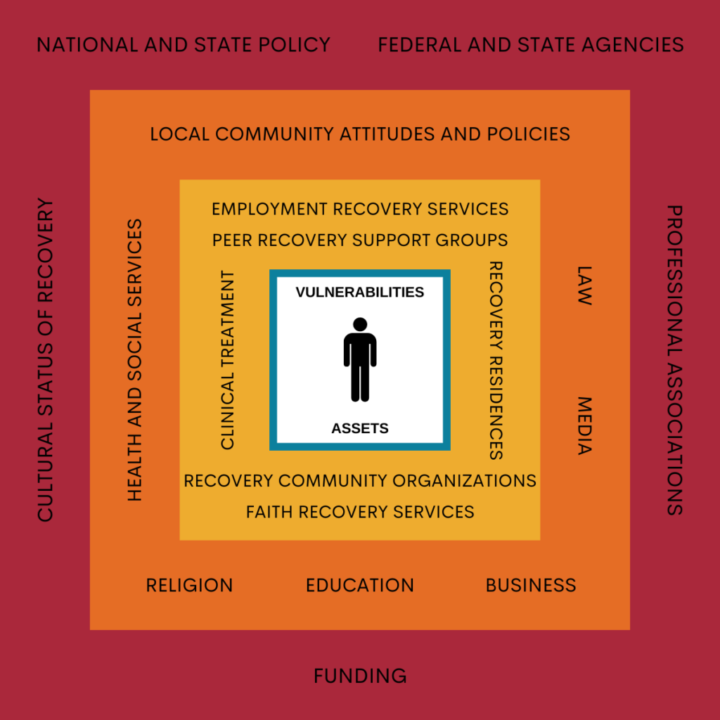 Opioid Addiction Treatment In Nm