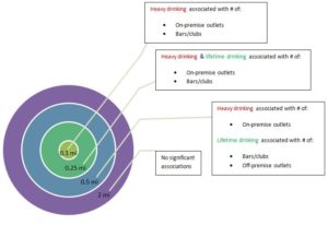 Research Infographic, chart, figure